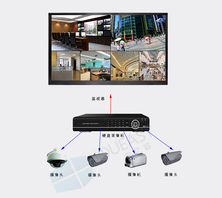 19寸液晶監視器 19寸液晶監視器